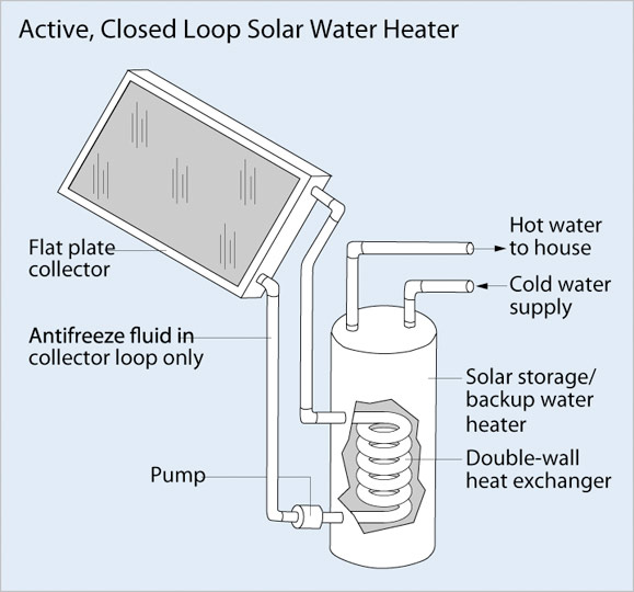 Solar Heat Basics